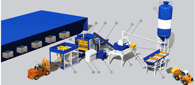Схема оборудования для изготовления блоков
